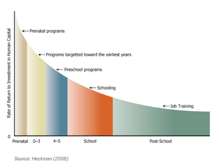 The Heckman Equation