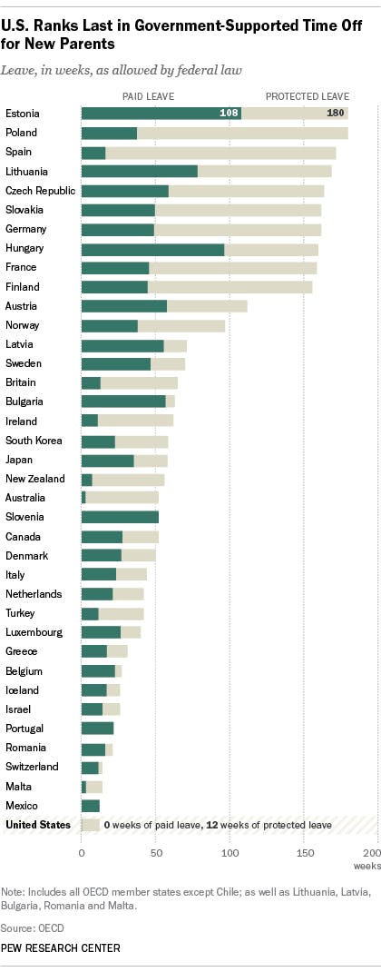 Paid and unpaid leave around the world, via Pew