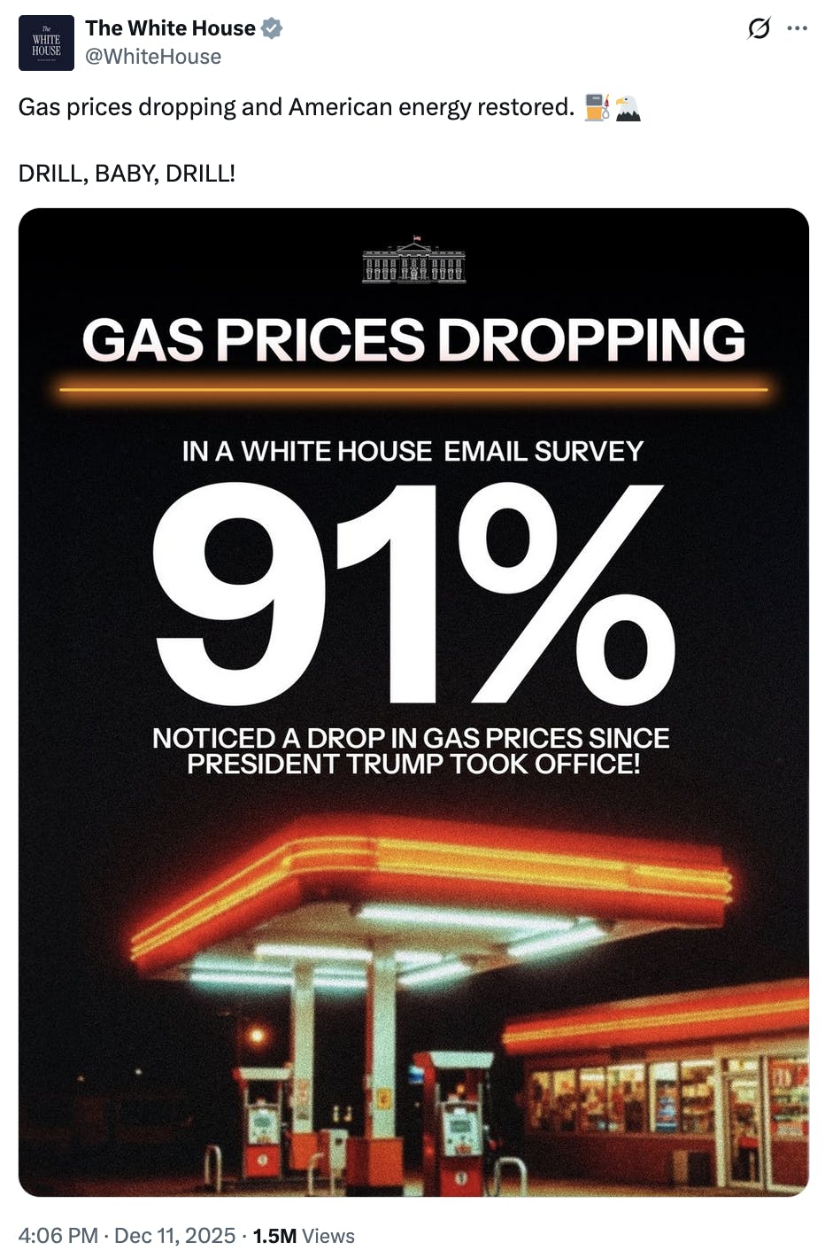 Screenshot X Square profile picture The White House @WhiteHouse Gas prices dropping and American energy restored. ⛽️🦅 DRILL, BABY, DRILL! (graphic that says "In a White House email survey, 91% noticed a drop in gas prices since President Trump took office.")