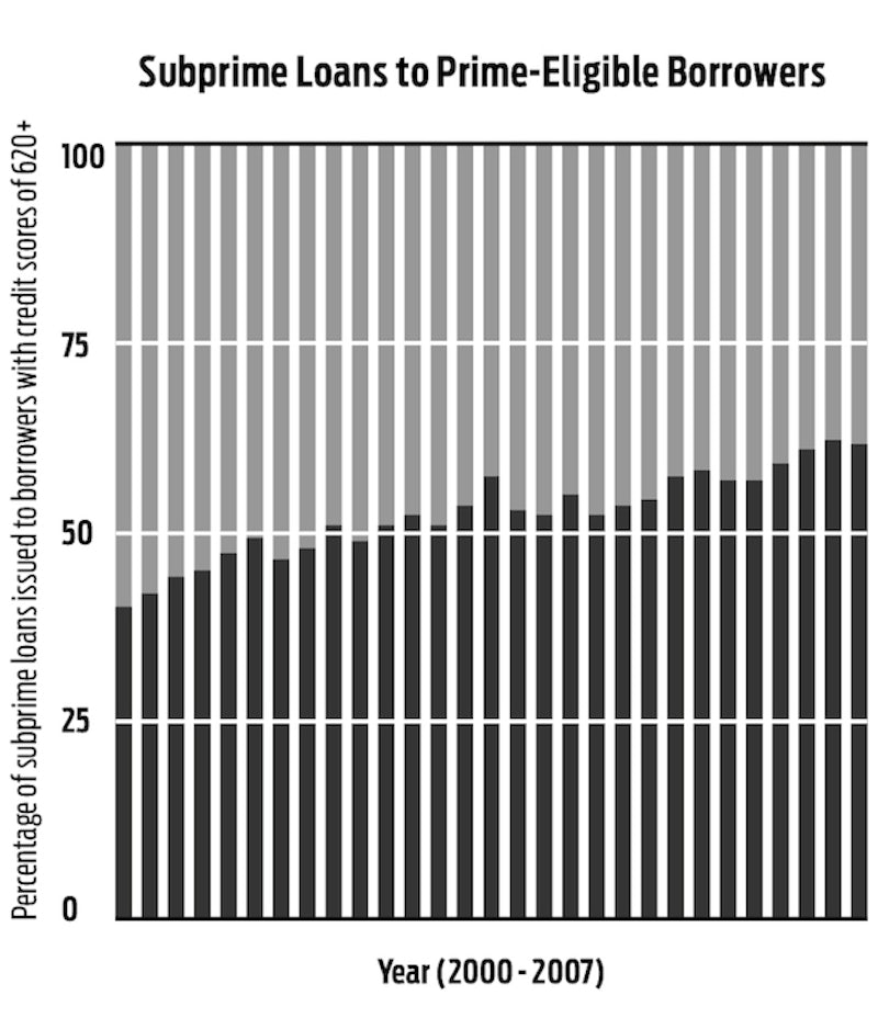 All Too Often Subprime Minority >> The Big Lie That Haunts The Post Crash Economy The New Republic All Too Often Subprime Minority >> The Big Lie That Haunts The Post Crash Economy The New Republic