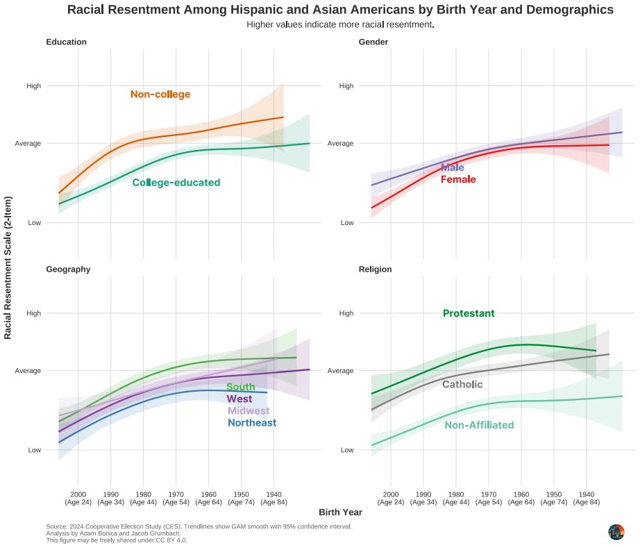 graph racial resentment