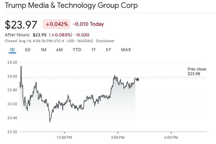 Screenshot of Trump Media & Technology Group stock value