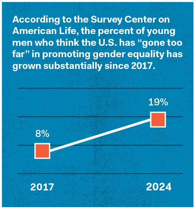 Survery Center on American Life chart