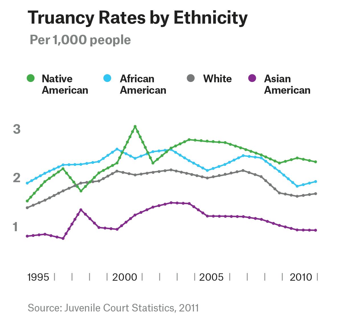 Truancy Laws Unfairly Attack Poor Children and Parents The New Republic