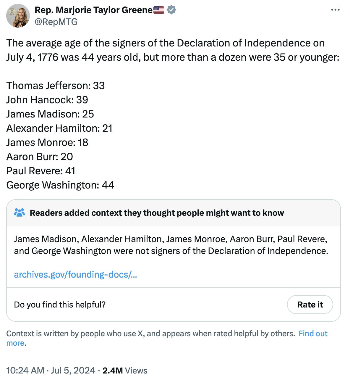 Tweet screenshot Marjorie Taylor Greene: The average age of the signers of the Declaration of Independence on July 4, 1776 was 44 years old, but more than a dozen were 35 or younger: Thomas Jefferson: 33 John Hancock: 39 James Madison: 25 Alexander Hamilton: 21 James Monroe: 18 Aaron Burr: 20 Paul Revere: 41 George Washington: 44 Readers added context they thought people might want to know James Madison, Alexander Hamilton, James Monroe, Aaron Burr, Paul Revere, and George Washington were not signers of the Declaration of Independence. archives.gov/founding-docs/…
