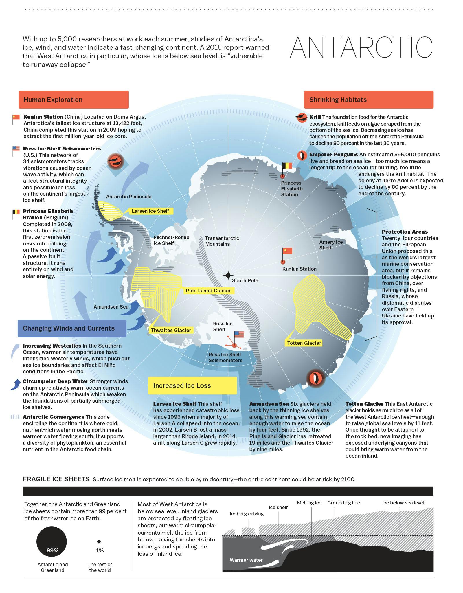 Meltdown at the Edge of the World | The New Republic