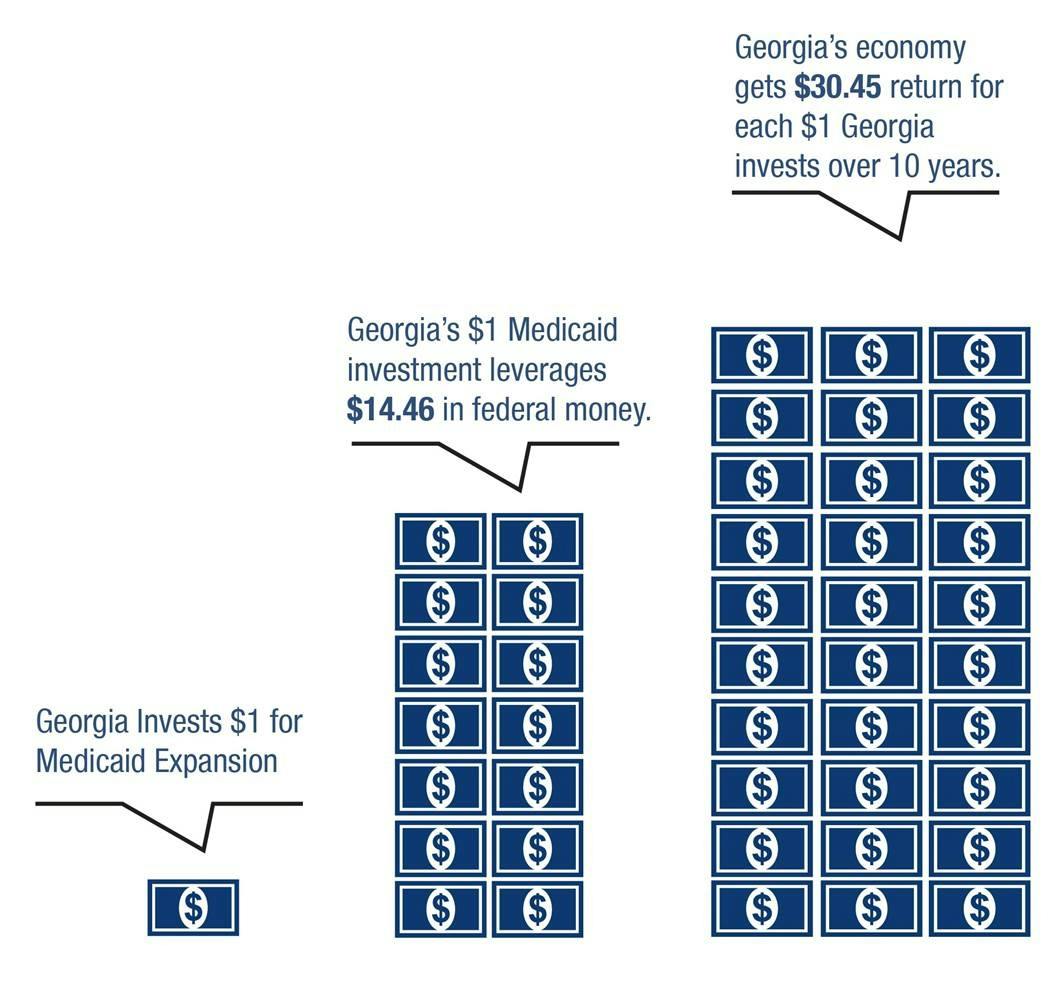 Medicaid Eligibility Income Chart Georgia