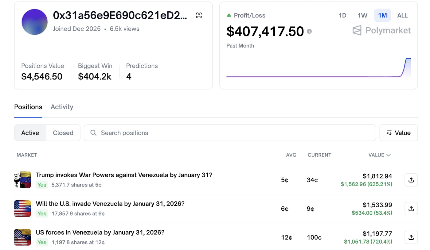 Screenshot of Polymarket account and Venezuela bets