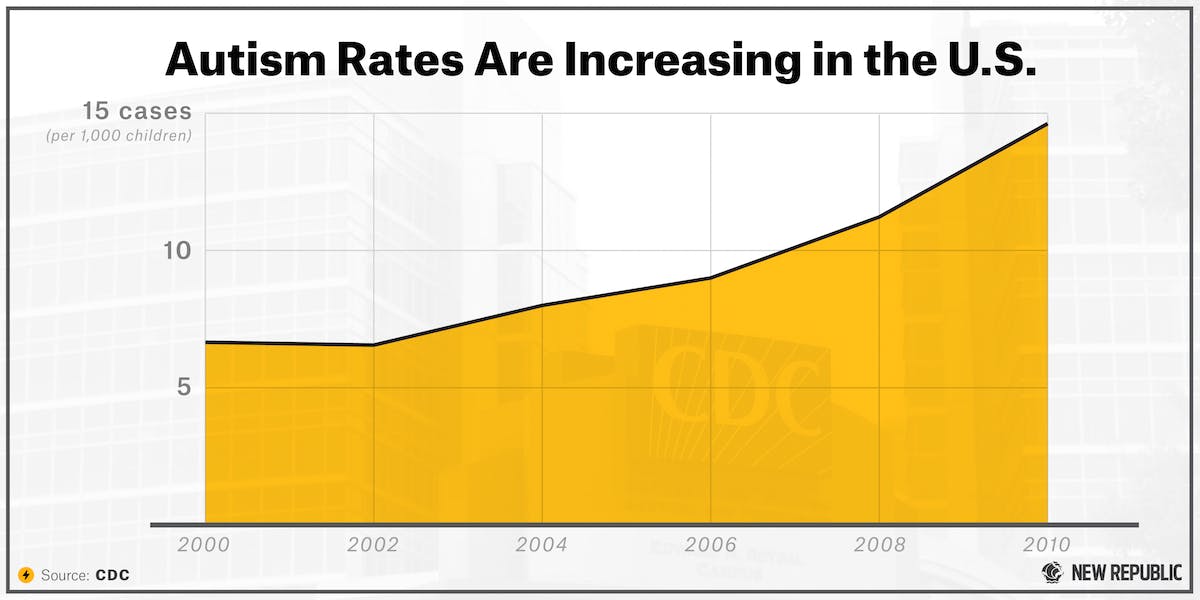 Anti-Vaccinators Unconvinced by Science Showing No Autism Link | The ...