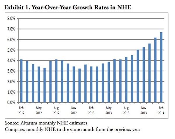 What has been the impact of medicare on the healthcare system?