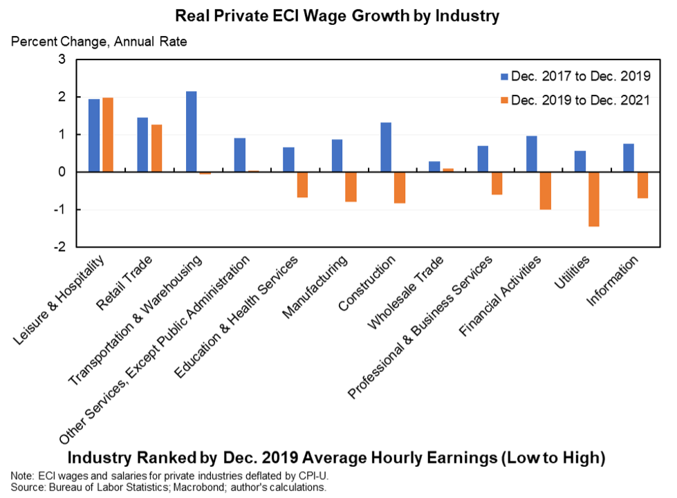 Why economists are no longer so worried about a wage-price spiral