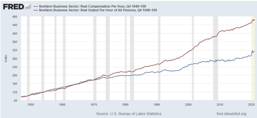 How Richard Nixon Changed U.S. Economic Policy Forever | The New Republic