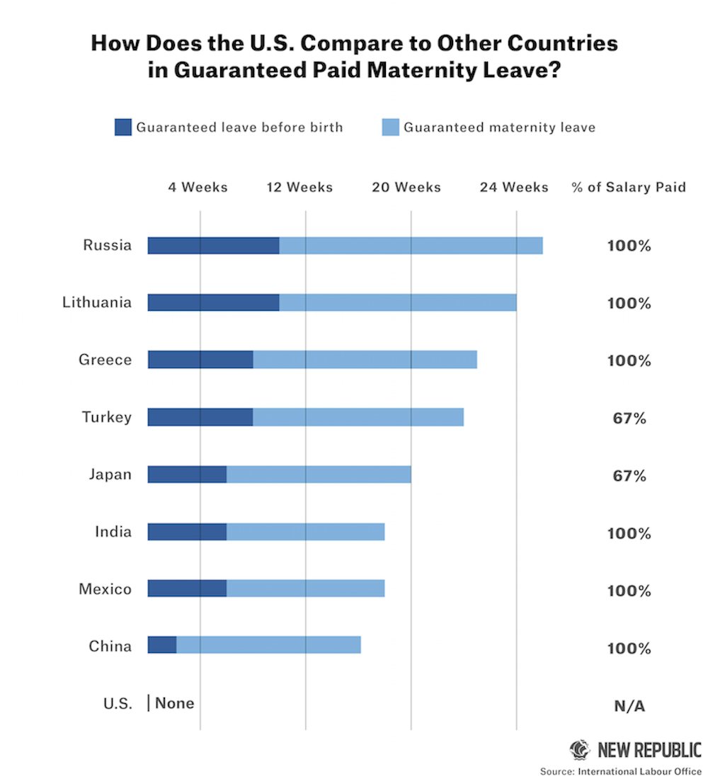 Maternity Leave Policies in America Hurt Working Moms | The New ... Maternity Leave Policies in America Hurt Working Moms | The New ...