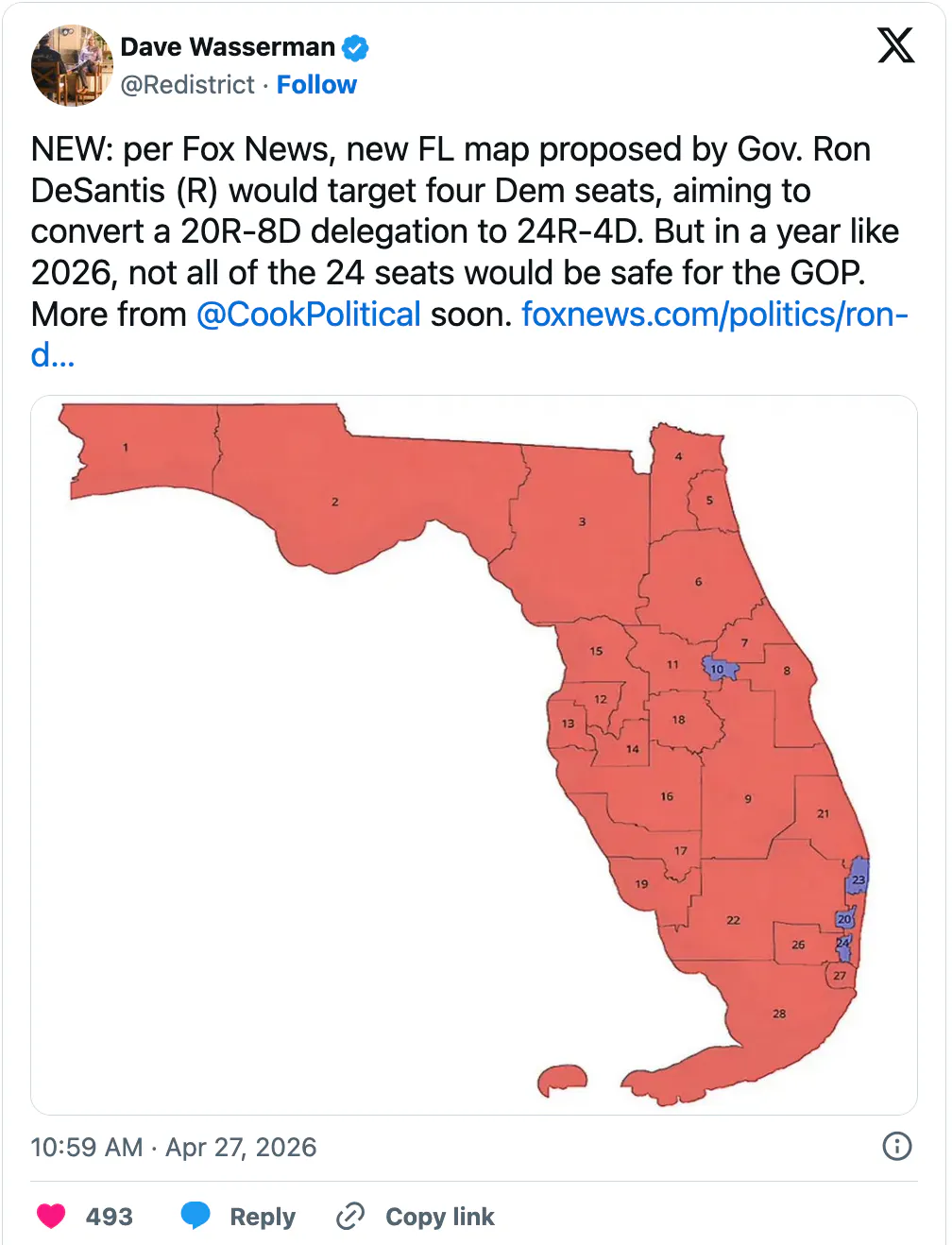 X screenshot NEW: per Fox News, new FL map proposed by Gov. Ron DeSantis (R) would target four Dem seats, aiming to convert a 20R-8D delegation to 24R-4D. But in a year like 2026, not all of the 24 seats would be safe for the GOP. More from @CookPolitical soon. 