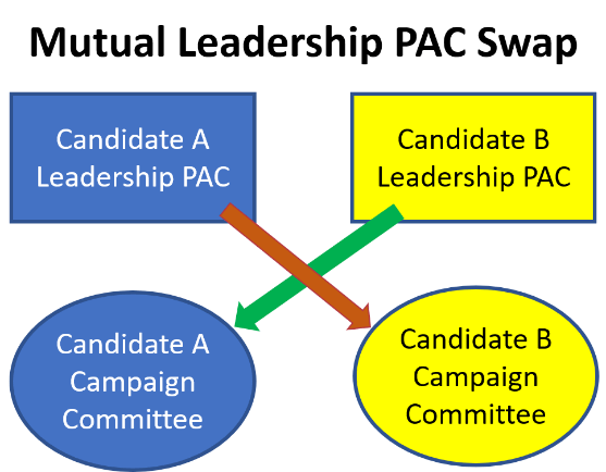 David Valadao And The Leadership PAC Campaign-Finance Loophole | The ...