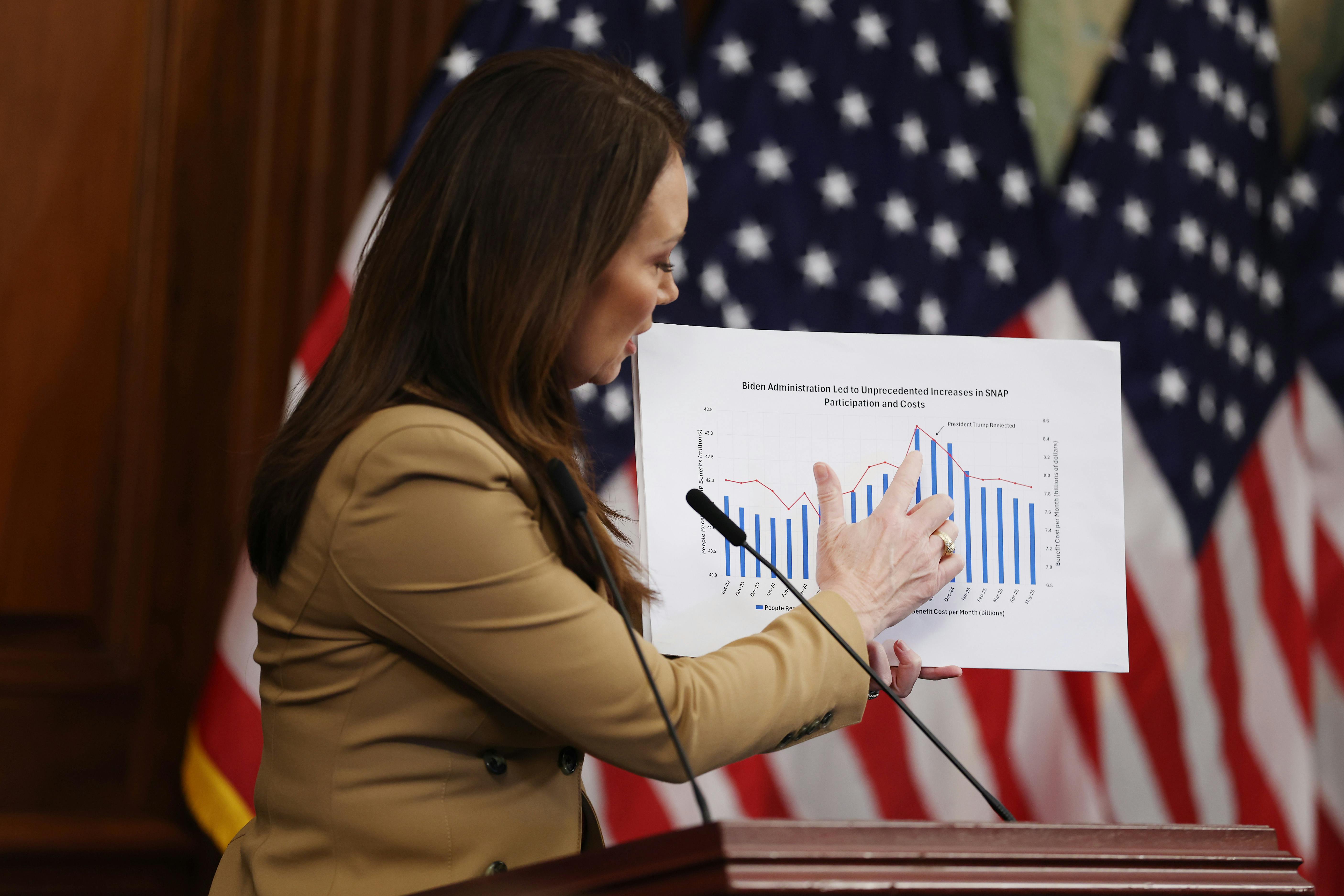 U.S. Agriculture Secretary Brooke Rollins points to a graph chart on SNAP benefits during a news conference on Capitol Hill on October 31, 2025.