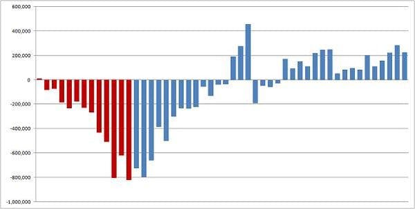 Latest BLS Report Suggests Economy Added 227,000 Jobs In February ...