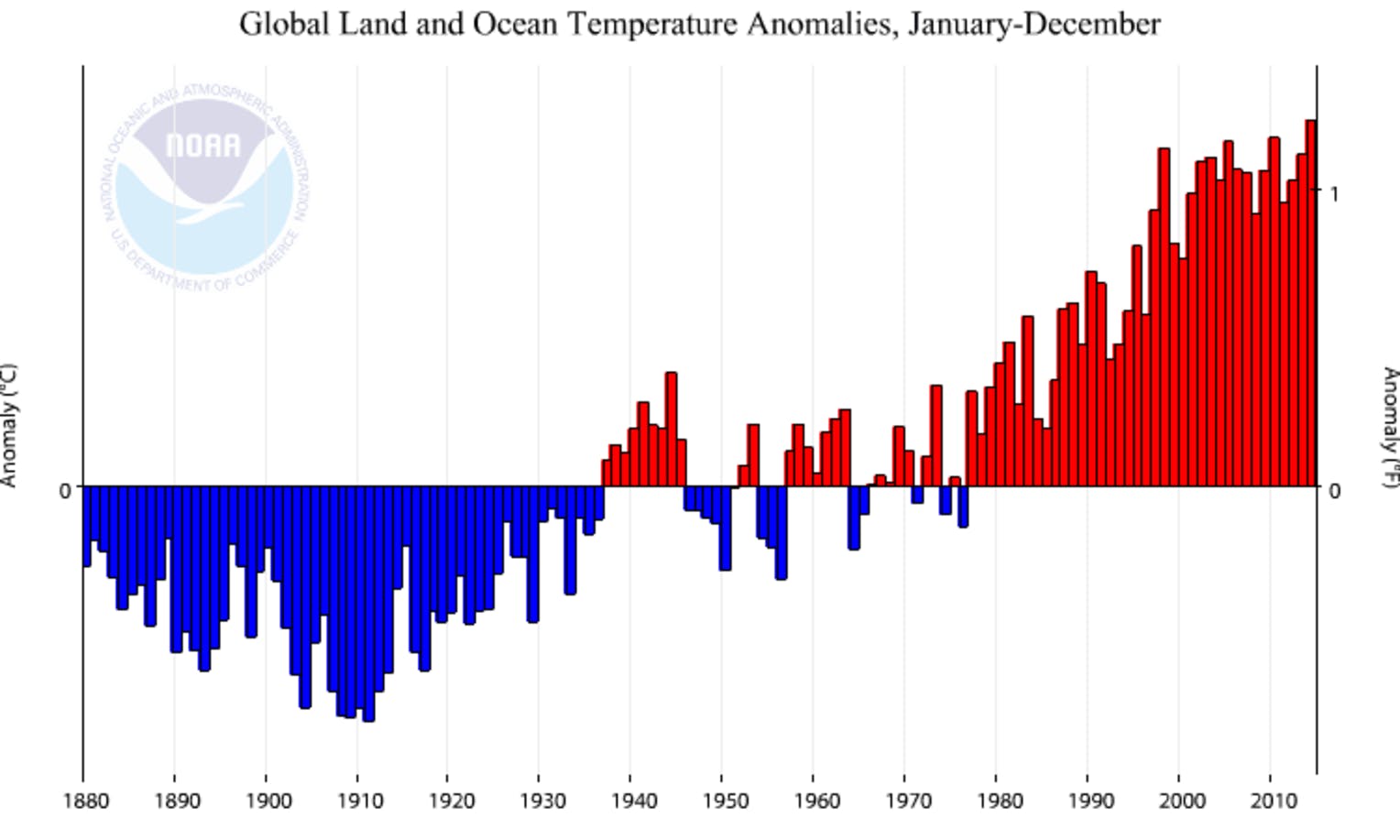 The Earth Has Been Hotter Than Average for 20 Years   The New Republic