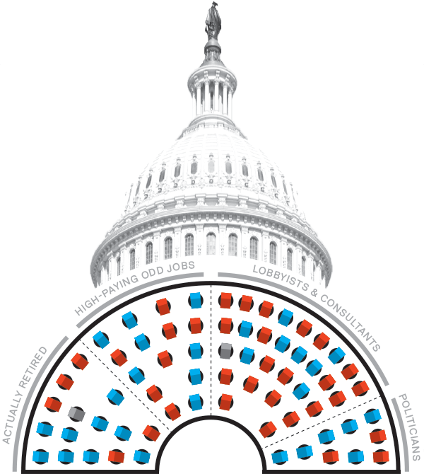 US Senators, where are they now? The New Republic