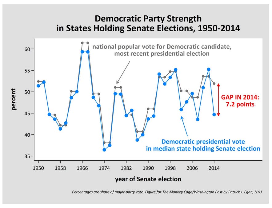 2014 Midterm Races: Conservative, Red States Skewing the Results | The ...