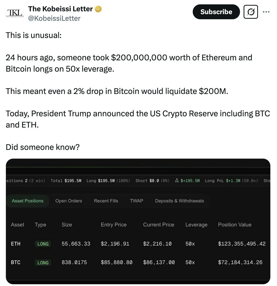 X screenshot The Kobeissi Letter @KobeissiLetter: This is unusual: 24 hours ago, someone took $200,000,000 worth of Ethereum and Bitcoin longs on 50x leverage. This meant even a 2% drop in Bitcoin would liquidate $200M. Today, President Trump announced the US Crypto Reserve including BTC and ETH. Did someone know? (screenshot of purchases)