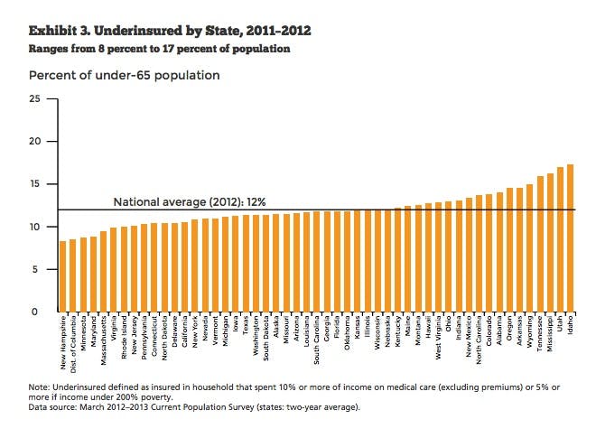 Obamacare's help for the underinsured is big, gets little attention ...