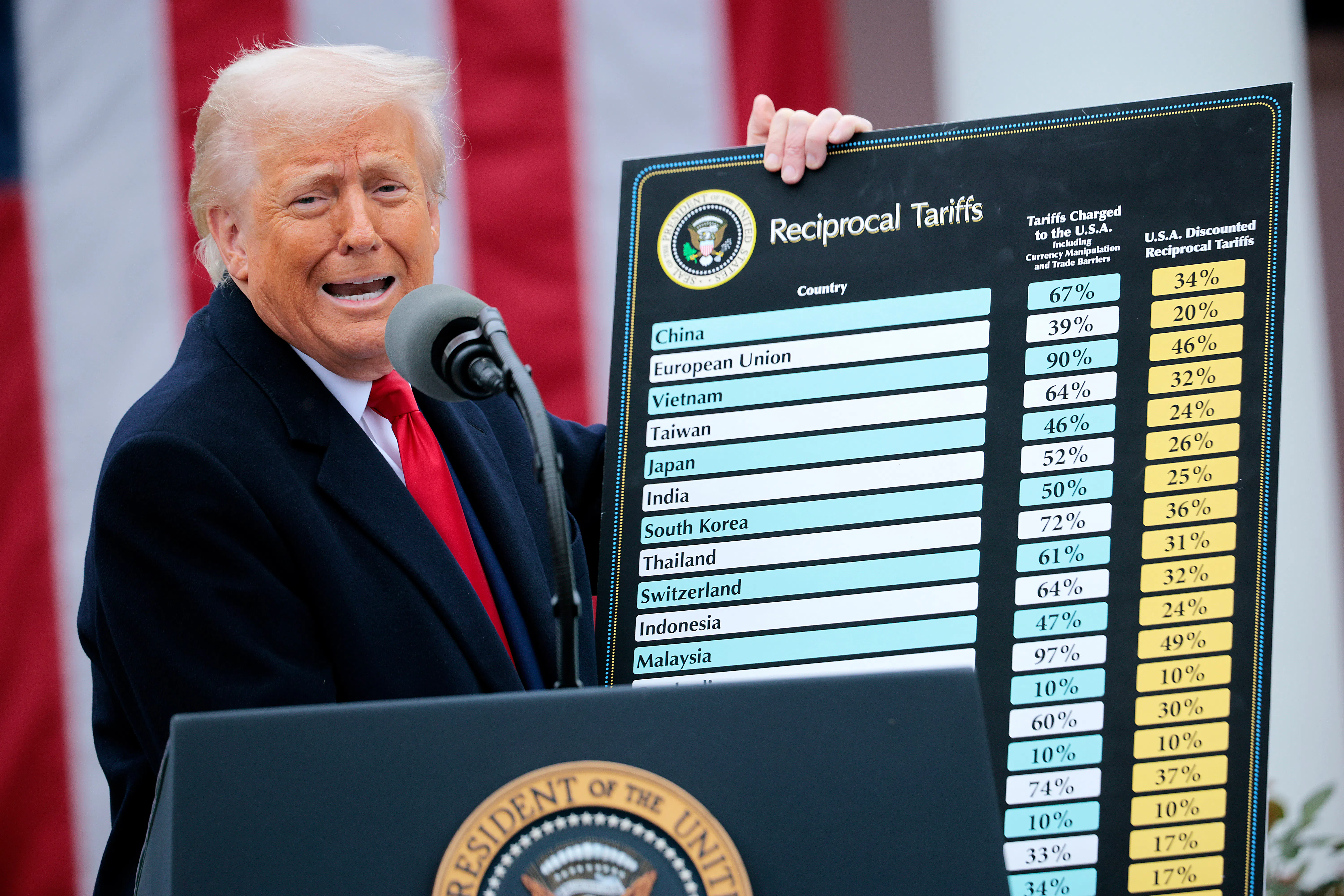 Donald Trump holds up his Liberation Day tariffs poster