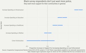What Black People Really Think About the Police