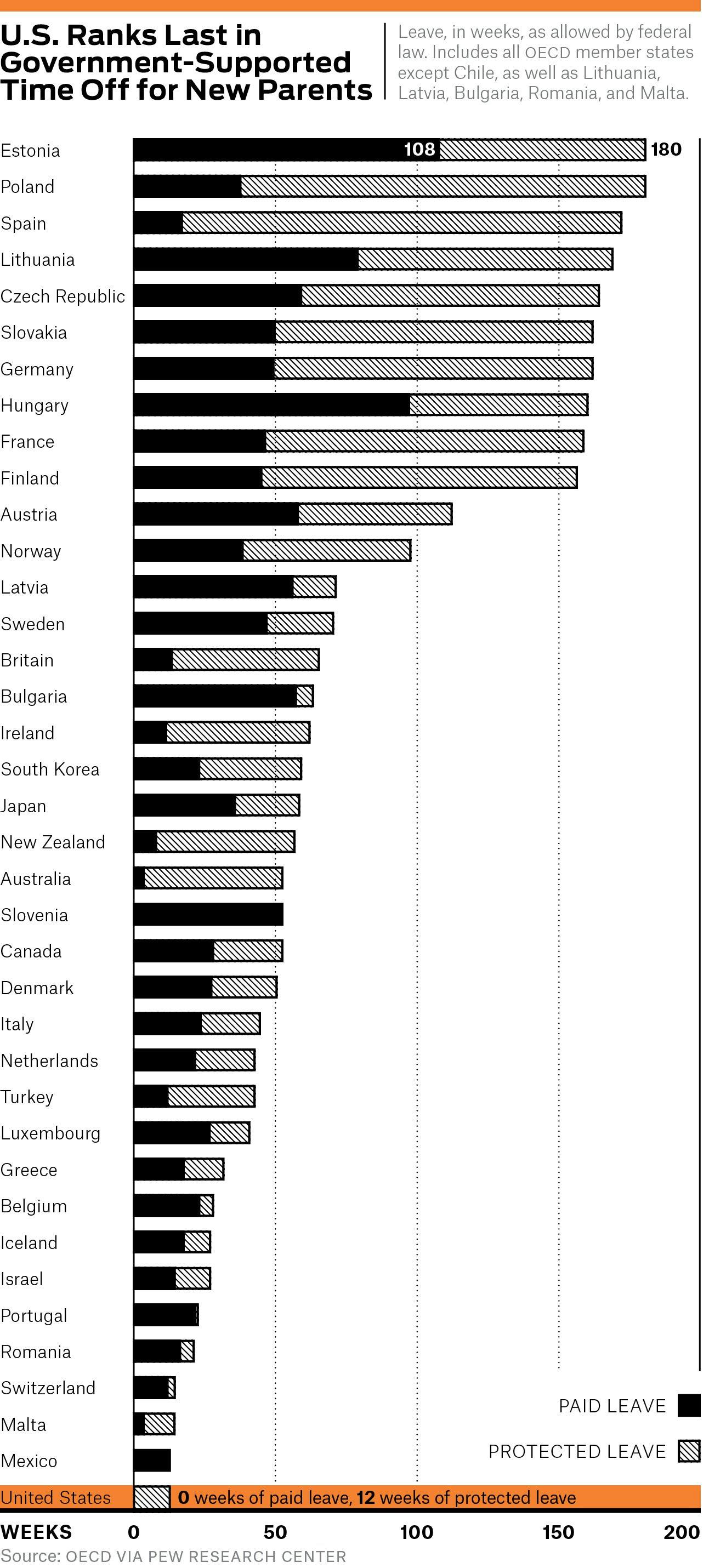 Paid Family Leave Around the World