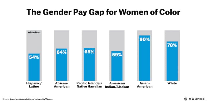 how much money does the average hispanic man make