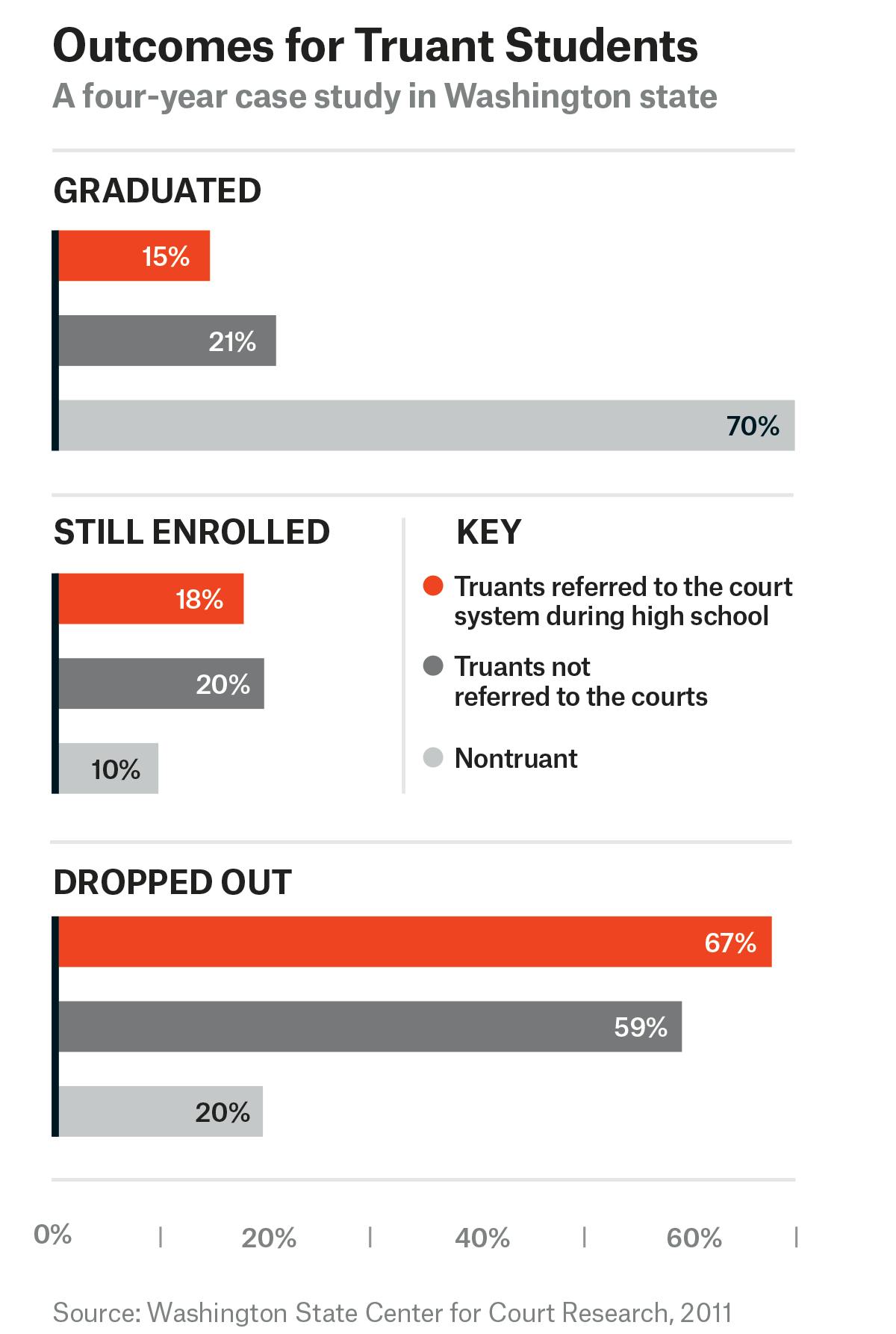 truancy-laws-unfairly-attack-poor-children-and-parents-the-new-republic