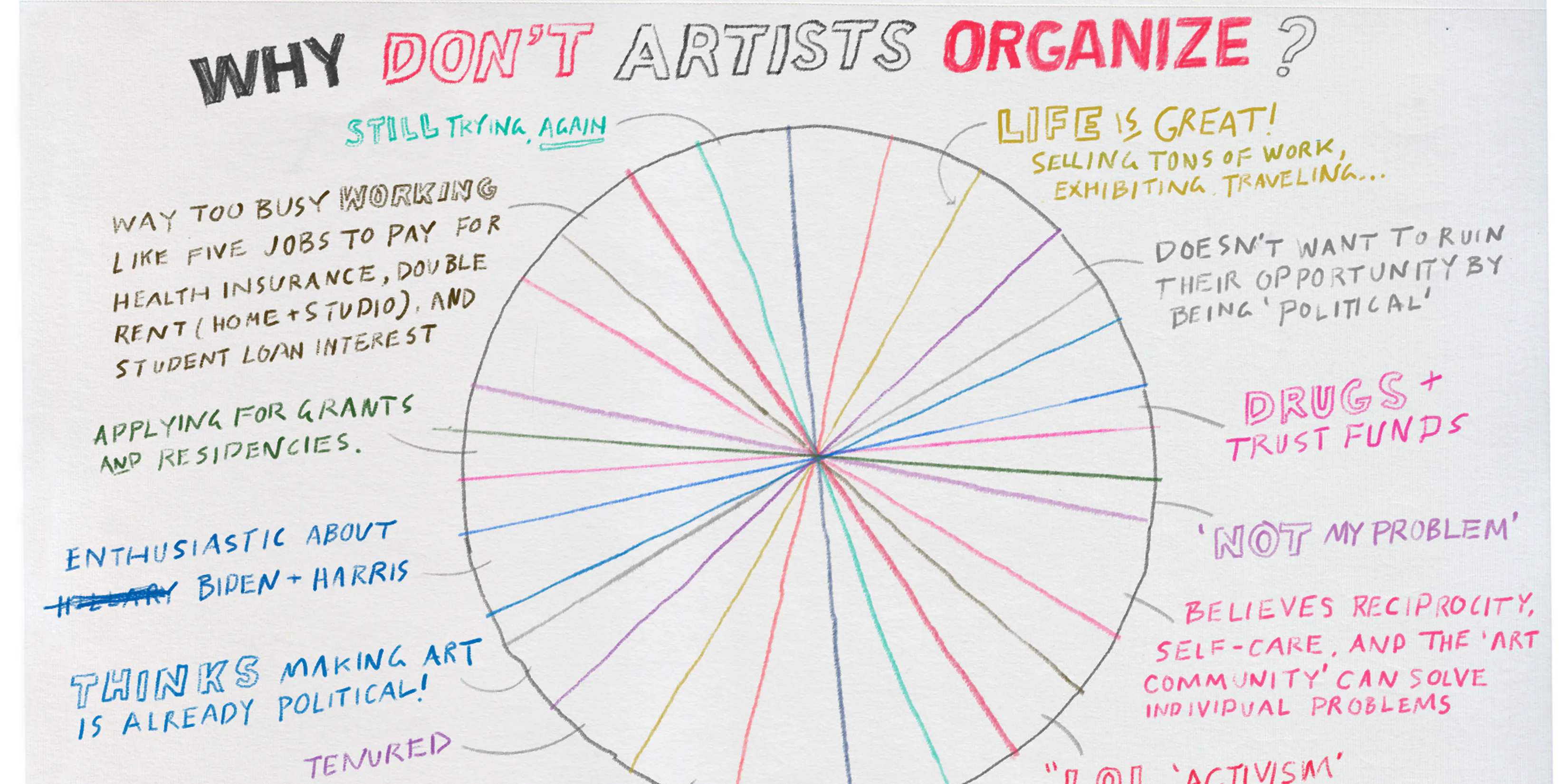 The Artist Isn&rsquo;t Dead
