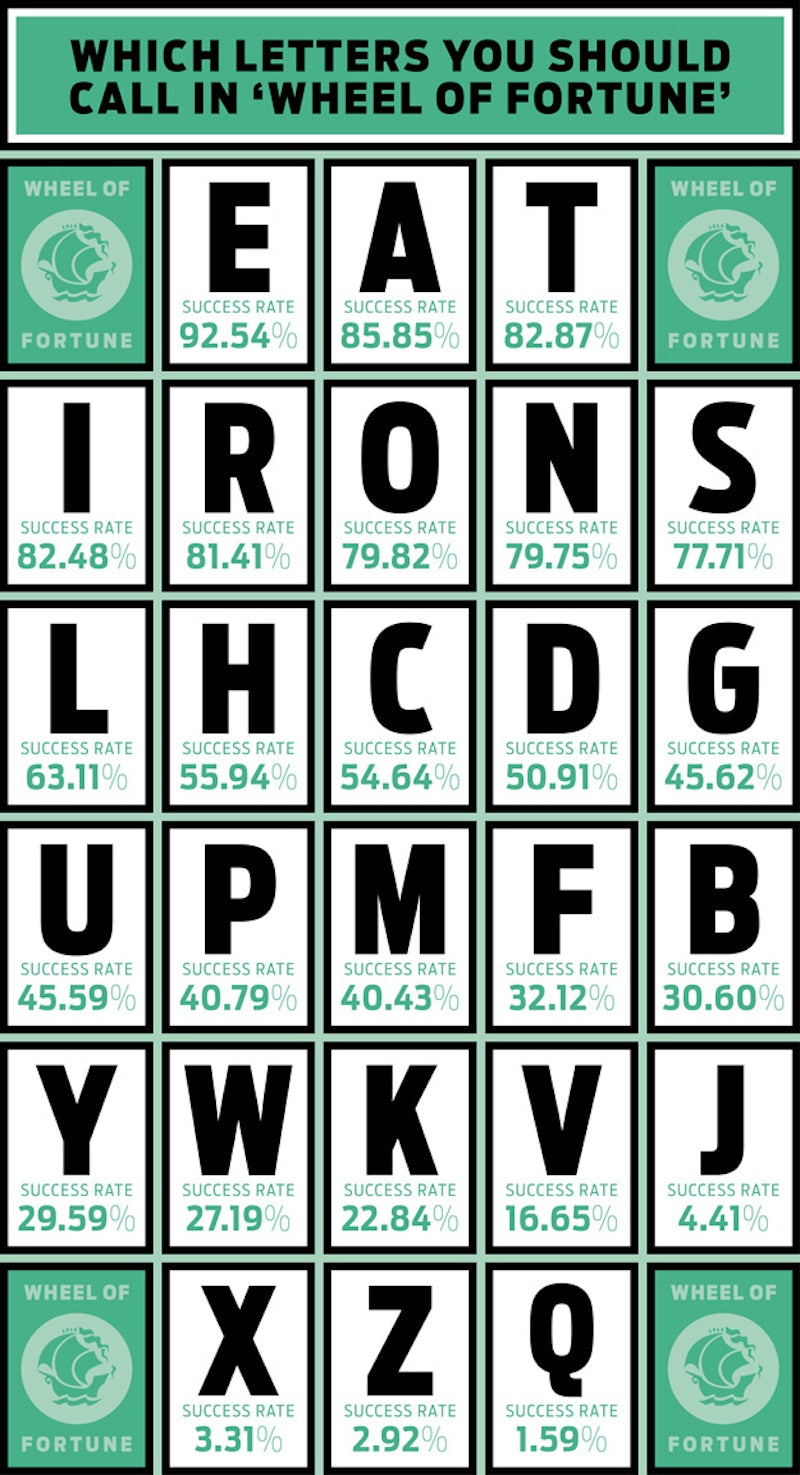 Words Letters Wheel Of Fortune Words Letters Wheel Of Fortune