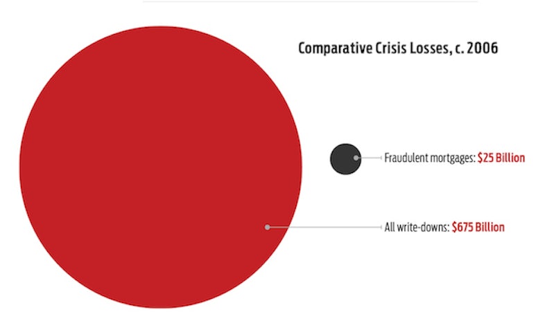 Thesis on subprime crisis