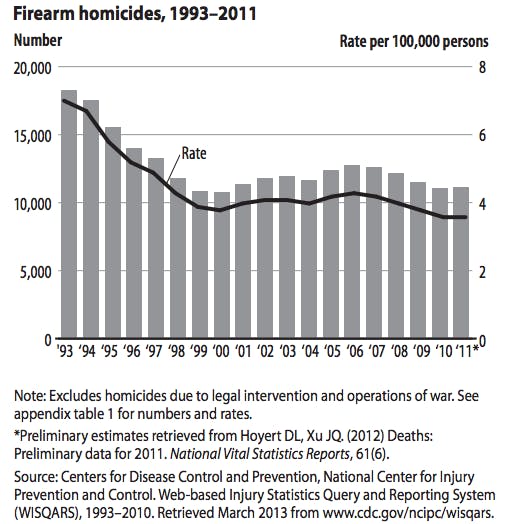 What Is A Universal Background Check For Guns