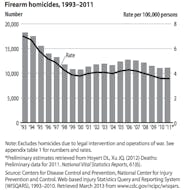 The Facts About Gun Control And Universal Background Checks The New 