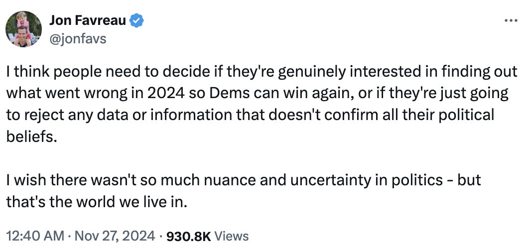 Twitter screenshot Jon Favreau @jonfavs: I think people need to decide if they're genuinely interested in finding out what went wrong in 2024 so Dems can win again, or if they're just going to reject any data or information that doesn't confirm all their political beliefs. I wish there wasn't so much nuance and uncertainty in politics - but that's the world we live in.