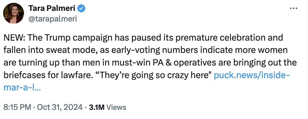 Twitter screenshot Tara Palmeri @tarapalmeri: NEW: The Trump campaign has paused its premature celebration and fallen into sweat mode, as early-voting numbers indicate more women are turning up than men in must-win PA & operatives are bringing out the briefcases for lawfare. “They’re going so crazy here" http://puck.news/inside-mar-a-lago-pennsylavania-anxiety-chief-of-staff-games-czar-rfk-jr/?utm_source=twitter&utm_medium=organic_social_palmeri&utm_campaign=1&utm_content=inside-mar-a-lago-pennsylavania-anxiety-chief-of-staff-games-czar-rfk-jr 8:15 PM · Oct 31, 2024 · 3.1M Views