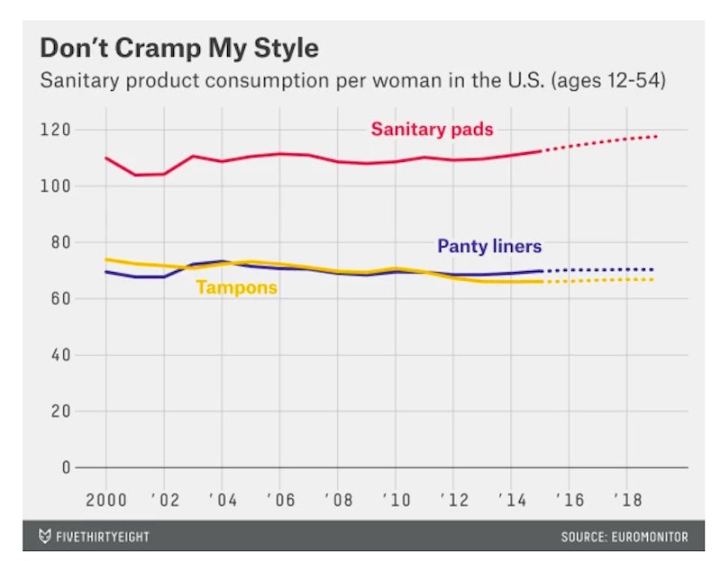 Why Do Americans Refuse To Give Up Tampons The New Republic