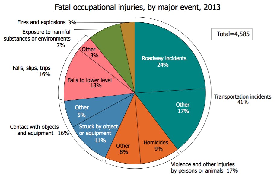 How Common Are Workplace Murders in America? | The New Republic