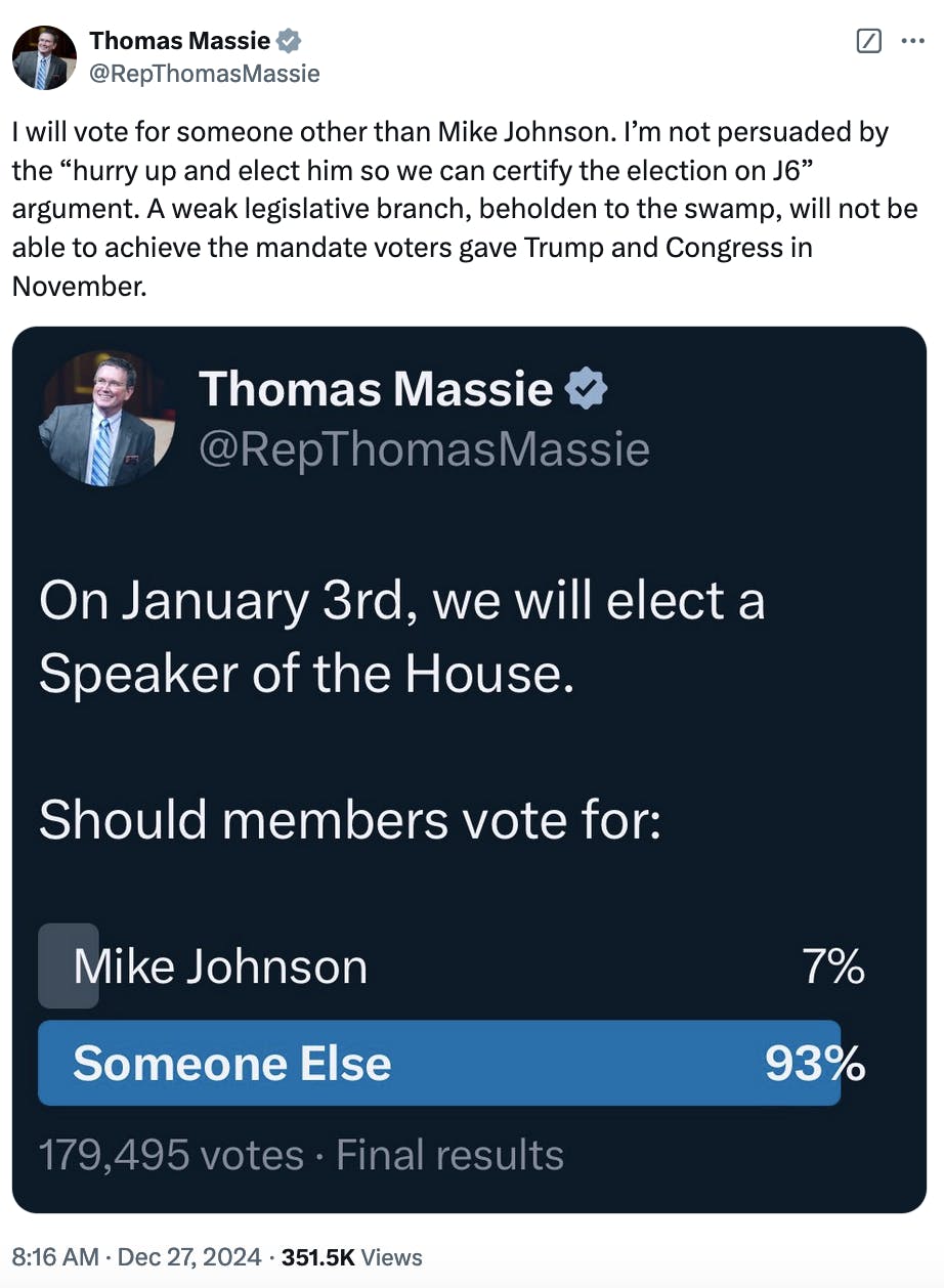 X Thomas Massie @RepThomasMassie I will vote for someone other than Mike Johnson. I’m not persuaded by the “hurry up and elect him so we can certify the election on J6” argument. A weak legislative branch, beholden to the swamp, will not be able to achieve the mandate voters gave Trump and Congress in November. Poll: On January 3, we will elect a Speaker of the House. Should members vote for: - Mike Johnson (7%) - Someone else (93%)